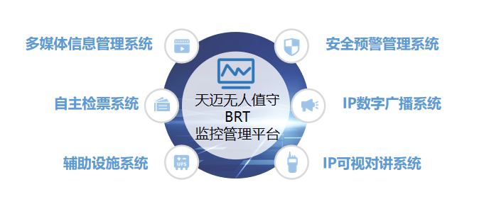 合肥公交數(shù)字化建設(shè)新突破，天邁科技BRT無人值守站臺方案獲贊